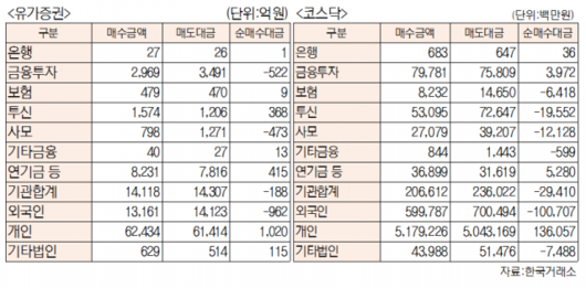 서울경제