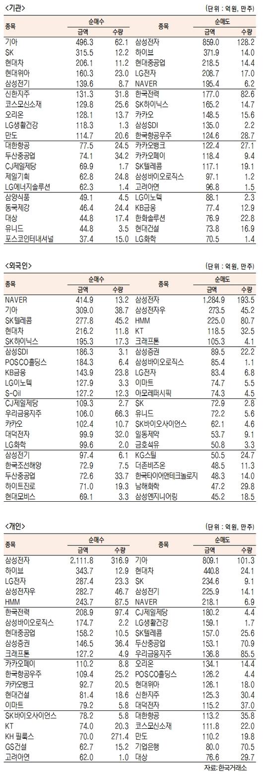 서울경제