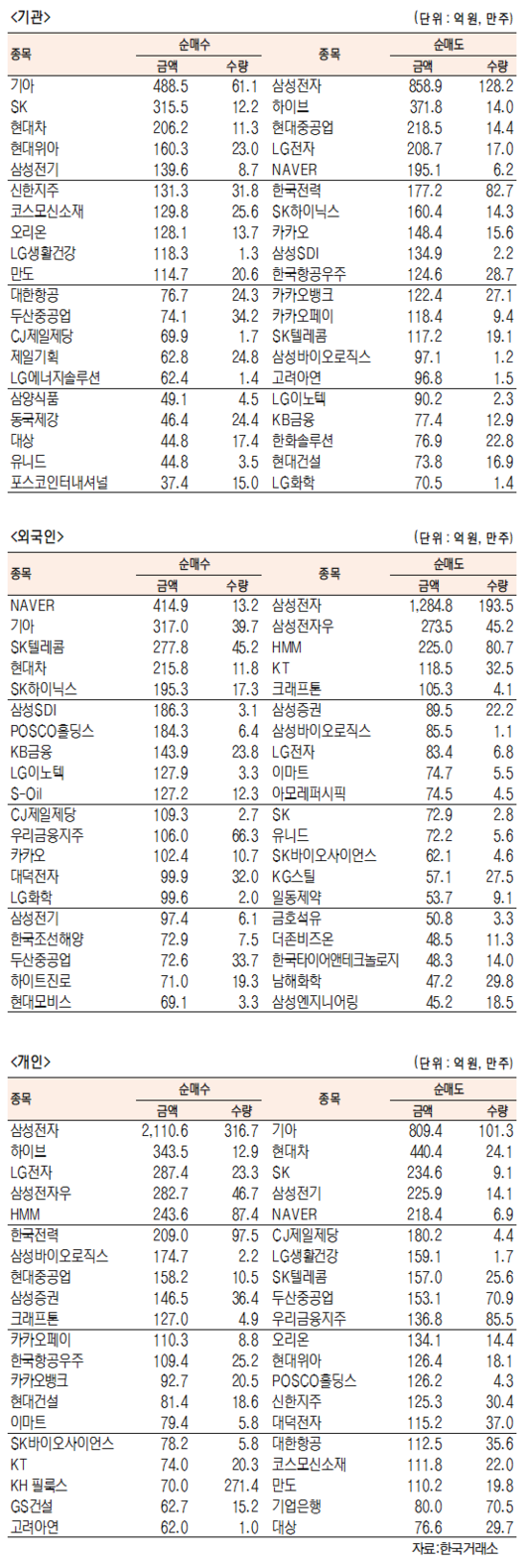 서울경제