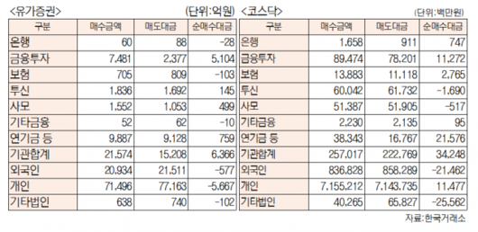 서울경제