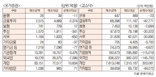 서울경제