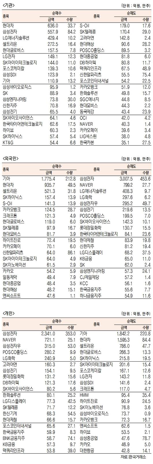 서울경제