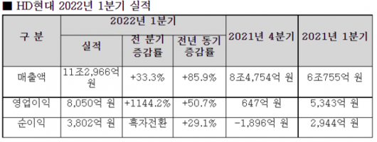 서울경제