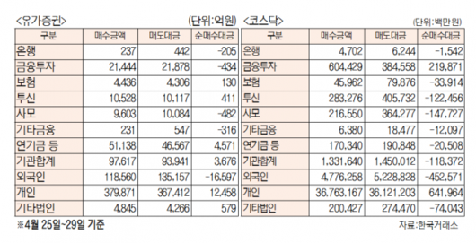 서울경제