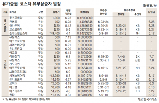 서울경제