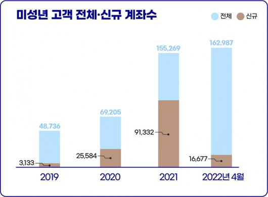 서울경제