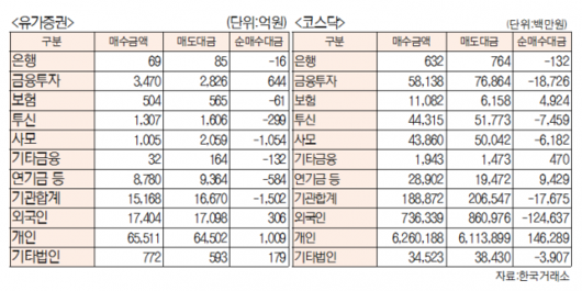 서울경제