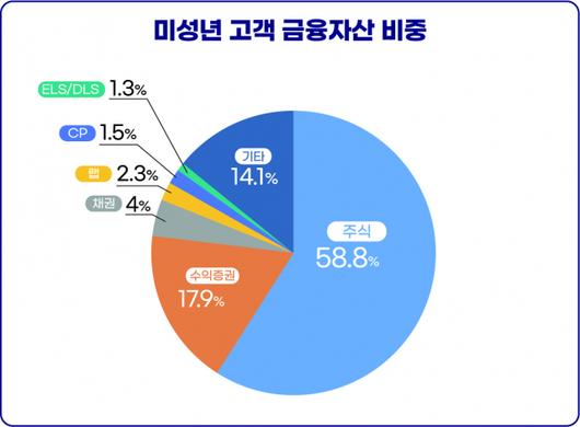 서울경제