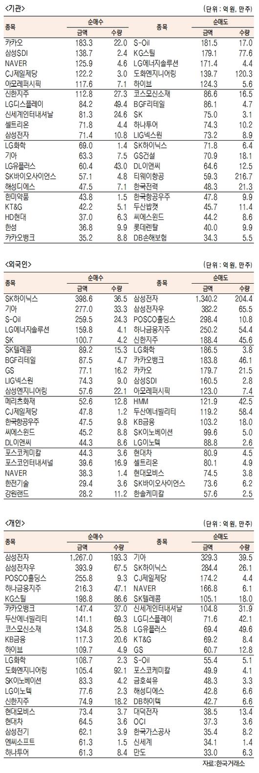 서울경제