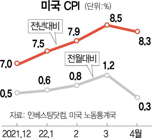 서울경제