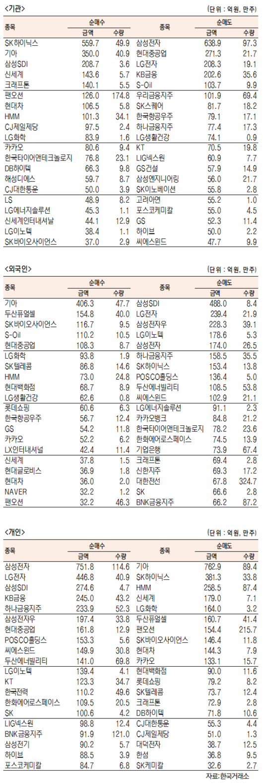 서울경제