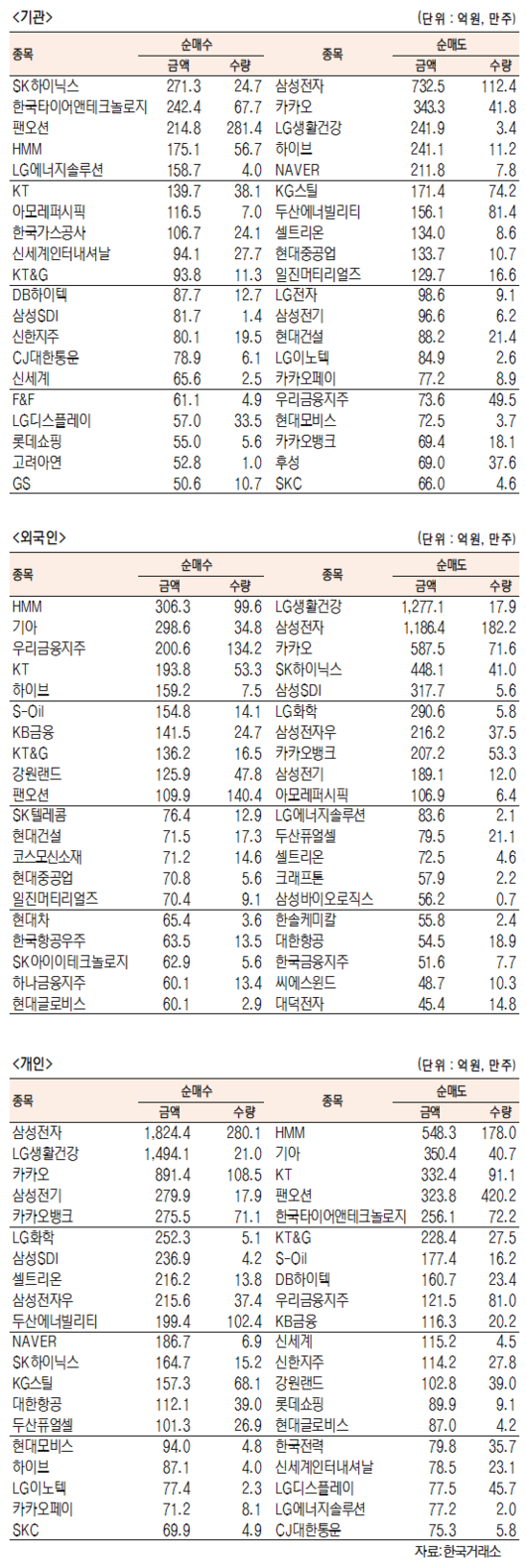 서울경제