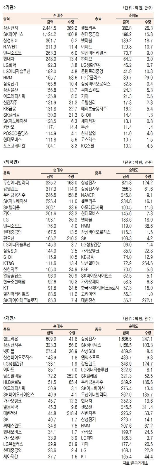 서울경제