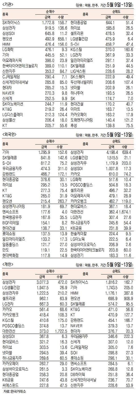 서울경제