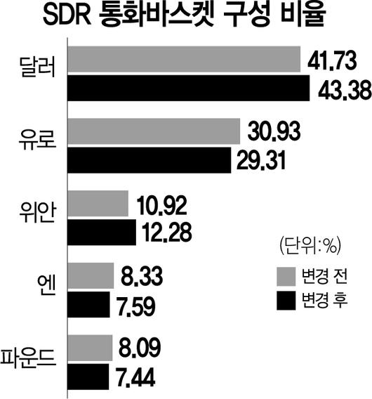 서울경제