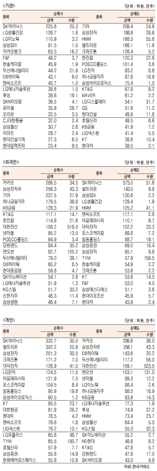 서울경제