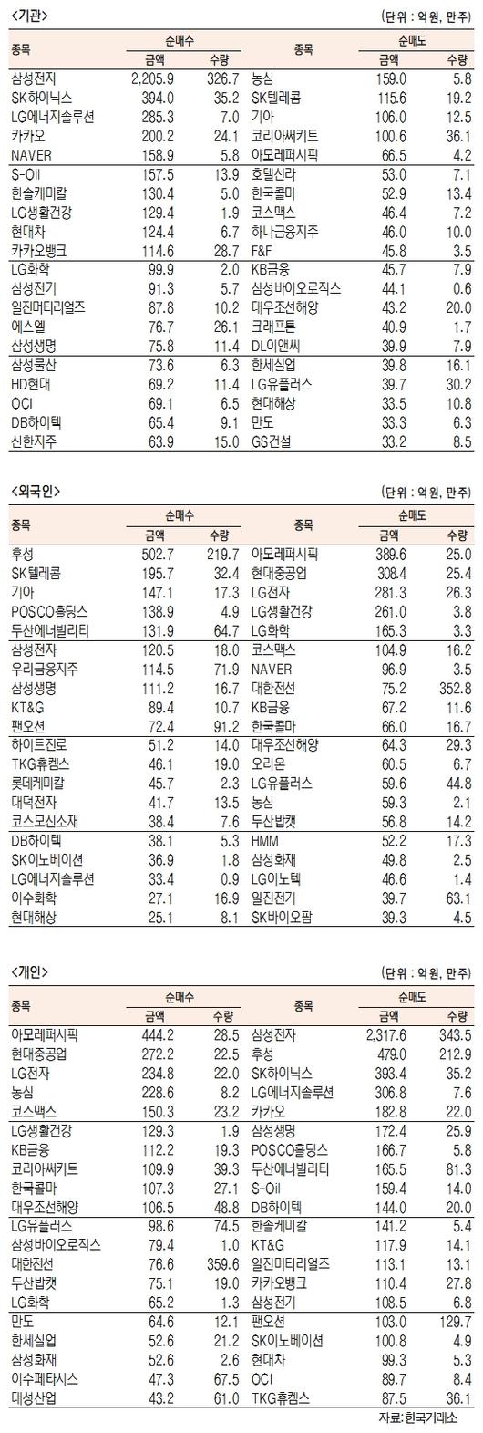 서울경제