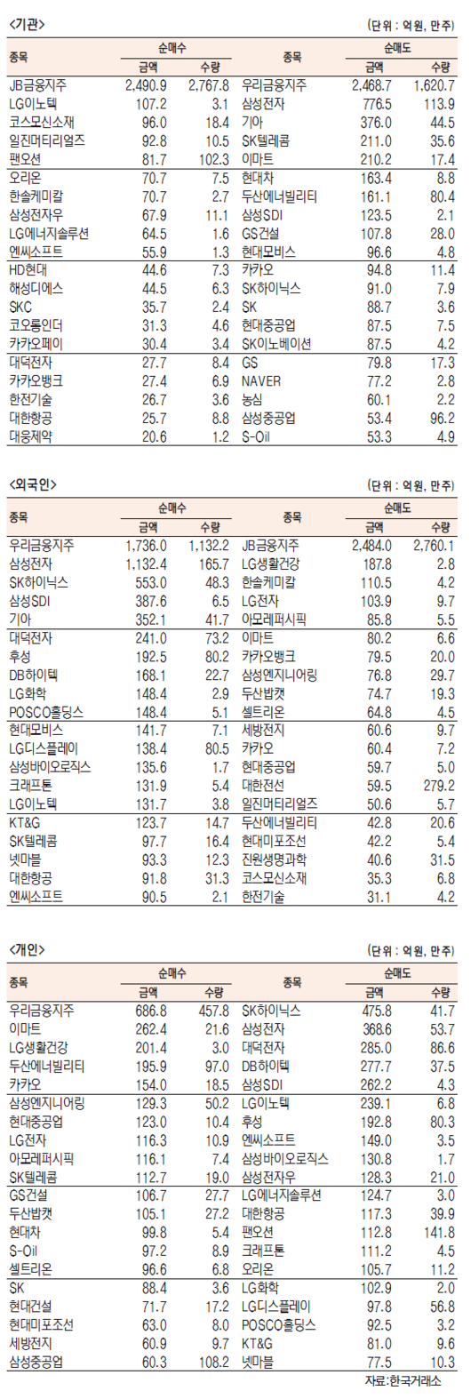 서울경제