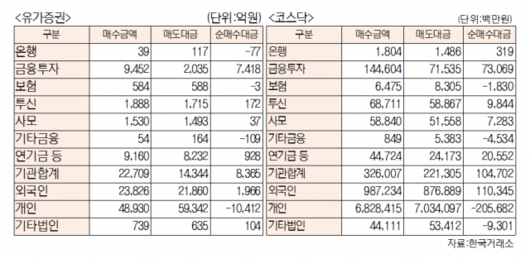 서울경제