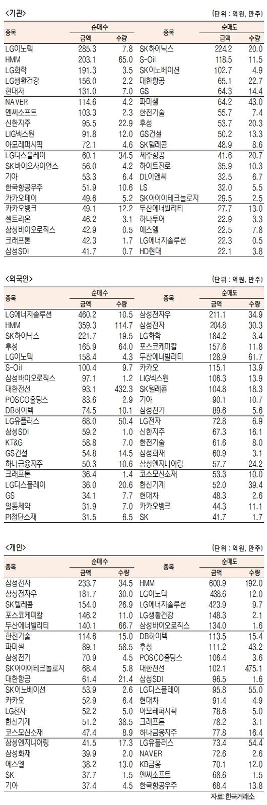 서울경제