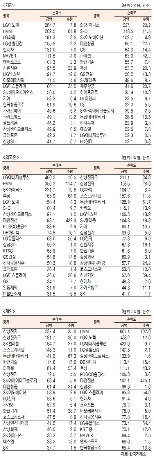 서울경제