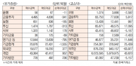 서울경제