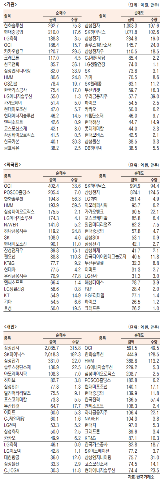 서울경제