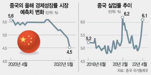 서울경제