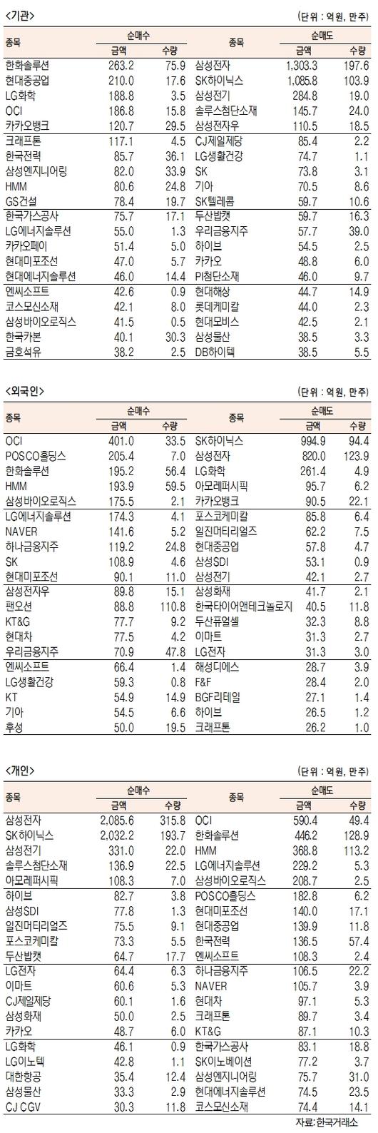 서울경제