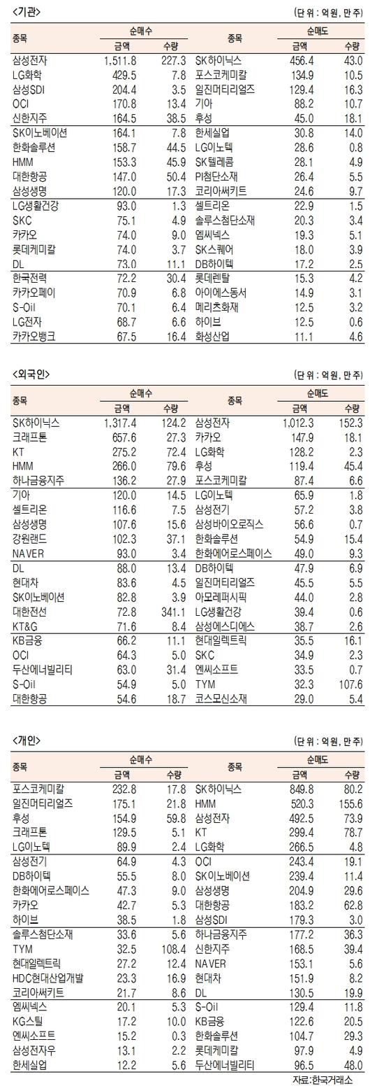 서울경제