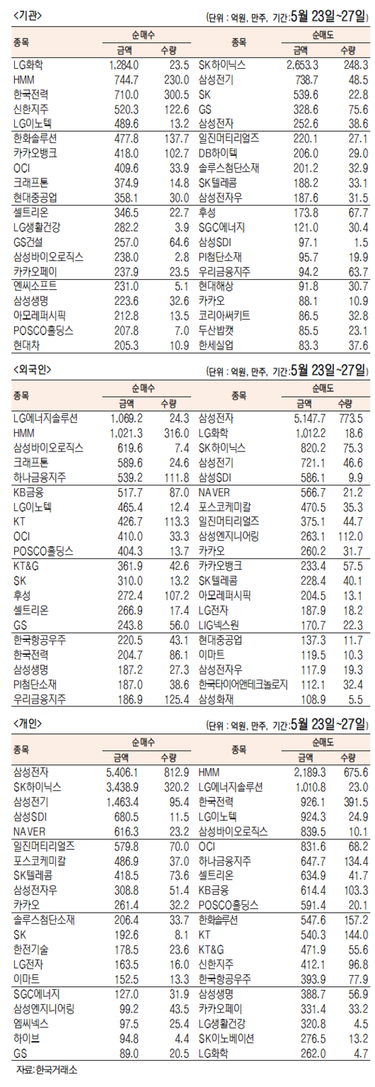 서울경제