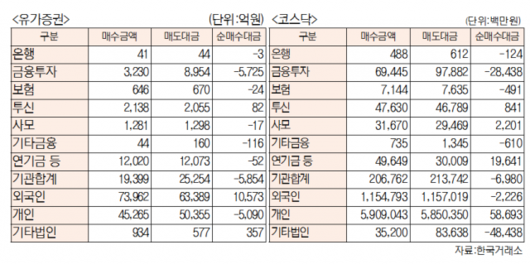 서울경제