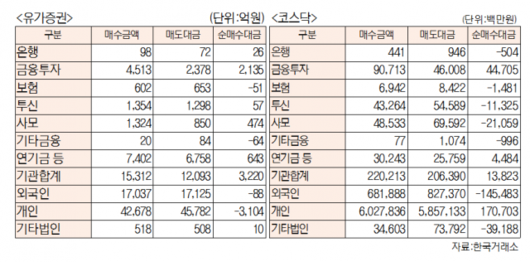 서울경제