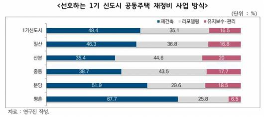 서울경제