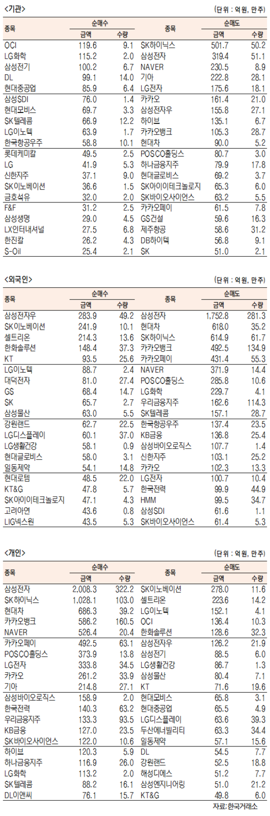 서울경제