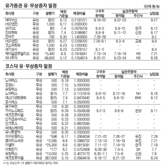 서울경제