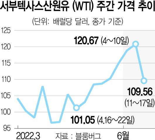 서울경제