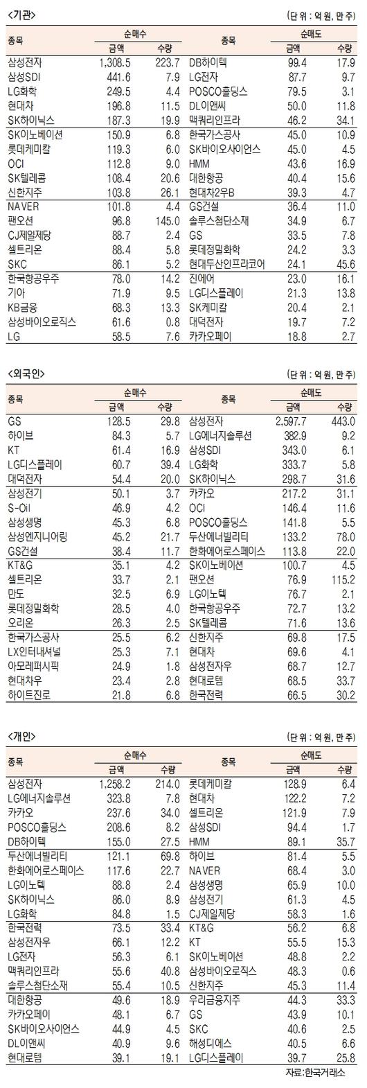 서울경제