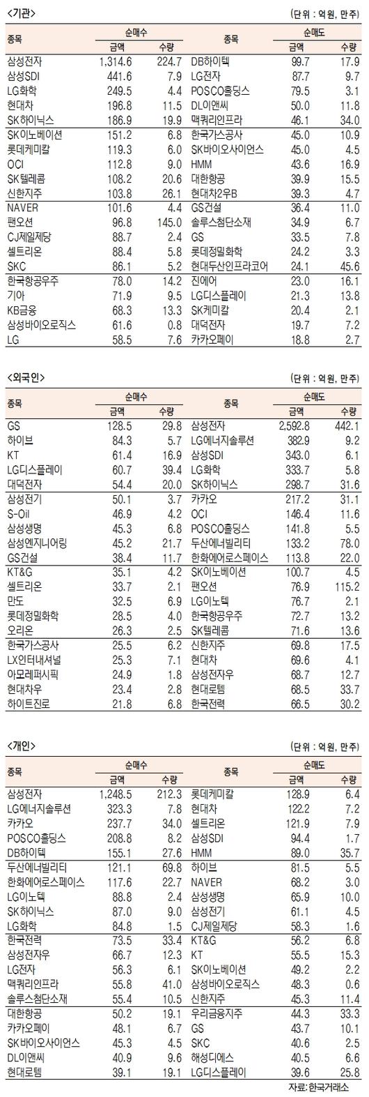 서울경제