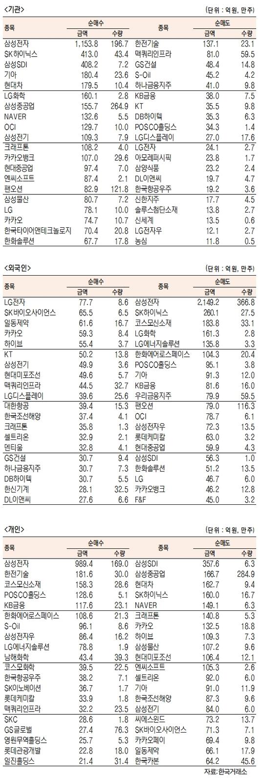 서울경제