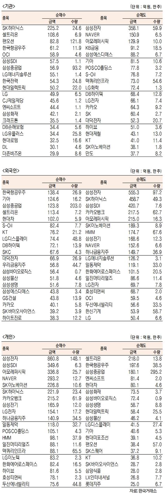 서울경제