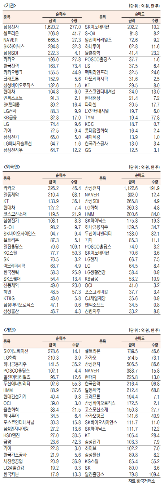 서울경제