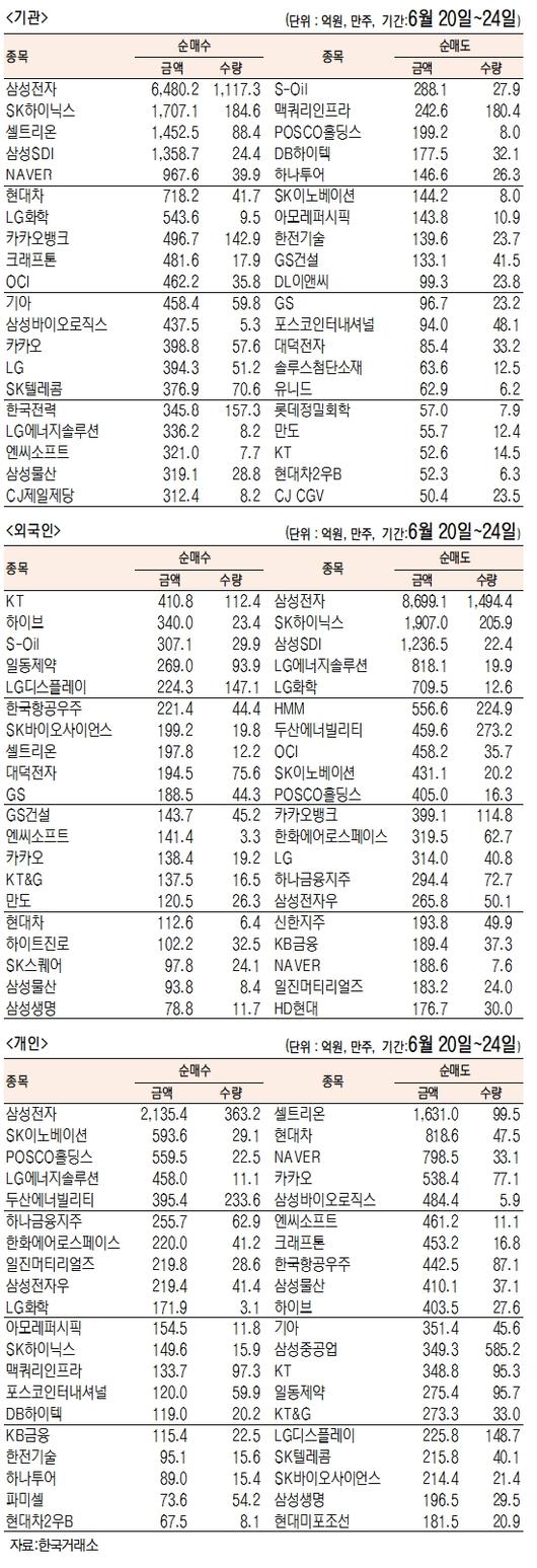 서울경제