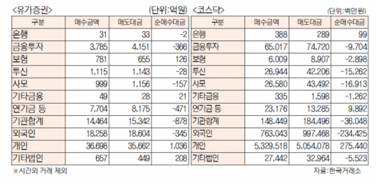 서울경제