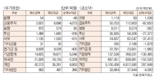 서울경제