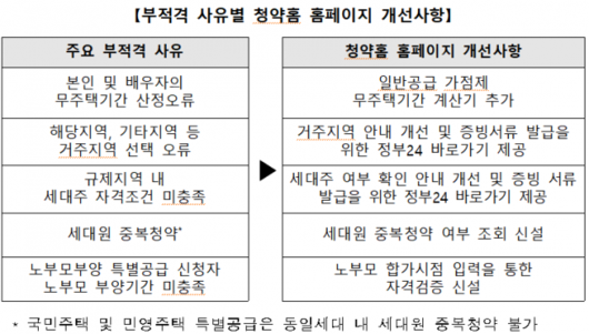 서울경제