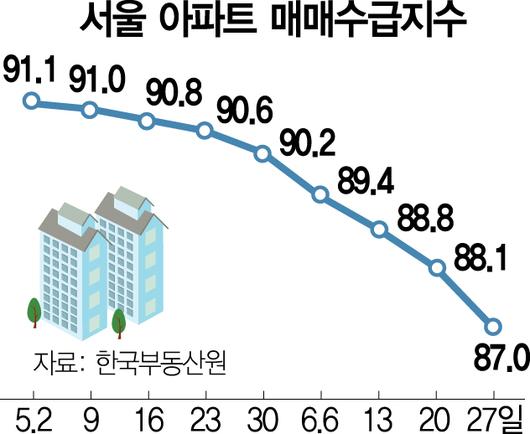 서울경제