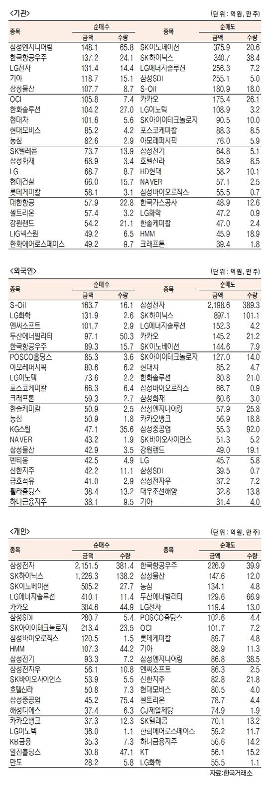 서울경제