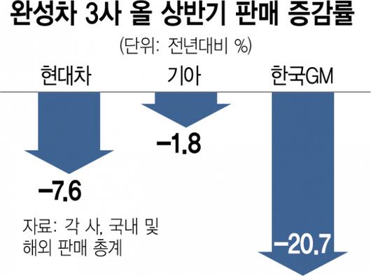 서울경제