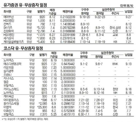 서울경제